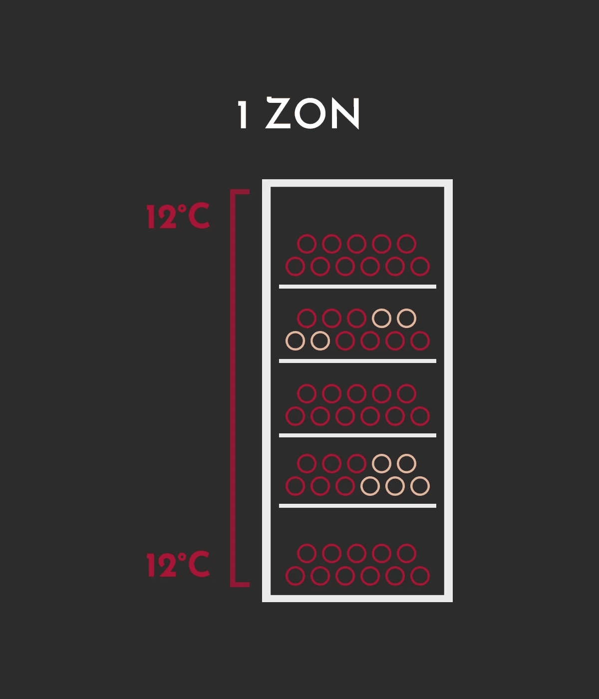 1 zon